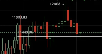 LINK或成疯牛的风向标