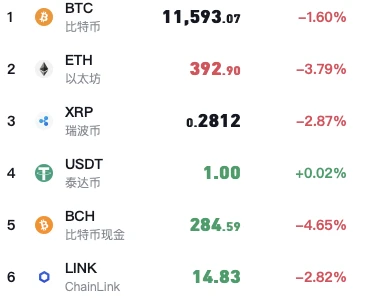 LINK或成疯牛的风向标