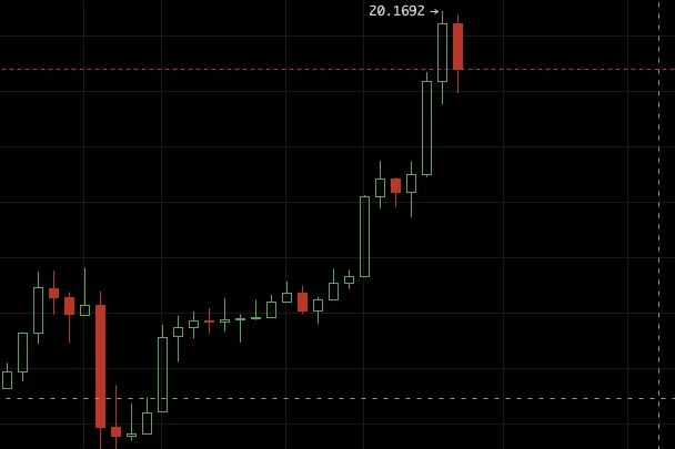 LINK或成疯牛的风向标