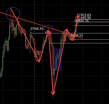 LINK或成疯牛的风向标