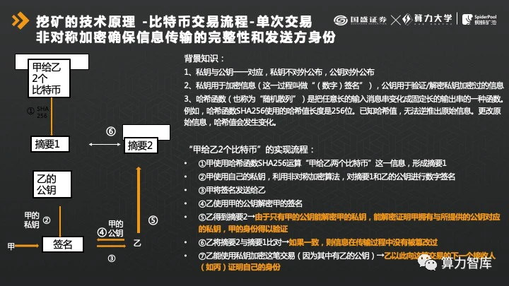 国盛证券宋嘉吉： 解析挖矿产业链之图穷“币”见