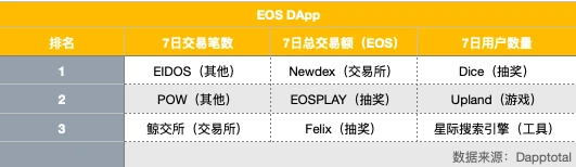 EOS 周报 | Block.one开始探索多链挖矿策略；BM称DeFi市场才刚刚开始（8.18-8.24）