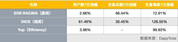 EOS 周报 | Block.one开始探索多链挖矿策略；BM称DeFi市场才刚刚开始（8.18-8.24）