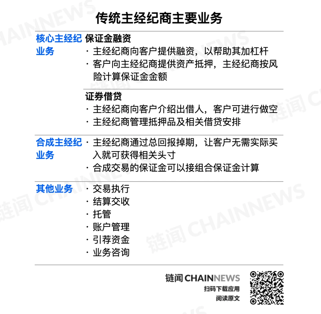 HashKey：读懂Coinbase等巨头布局的加密货币主经纪商行业