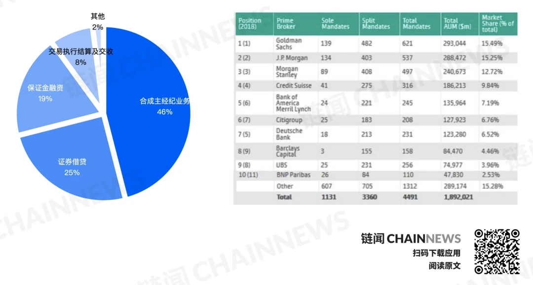 HashKey：读懂Coinbase等巨头布局的加密货币主经纪商行业