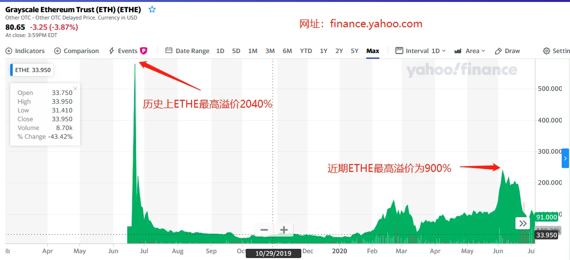 对话阿风：持仓60亿美金，灰度布局加密货币背后的秘密