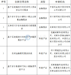 星球日报 | Filecoin将于9月中下旬启动主网；报告：2020年是央行数字货币起飞的一年