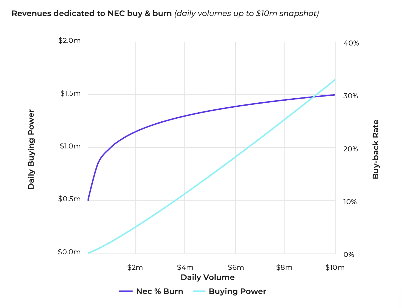 后浪币｜解读necDAO经济模型：DEX+DAO的社会实验将是必然趋势吗？