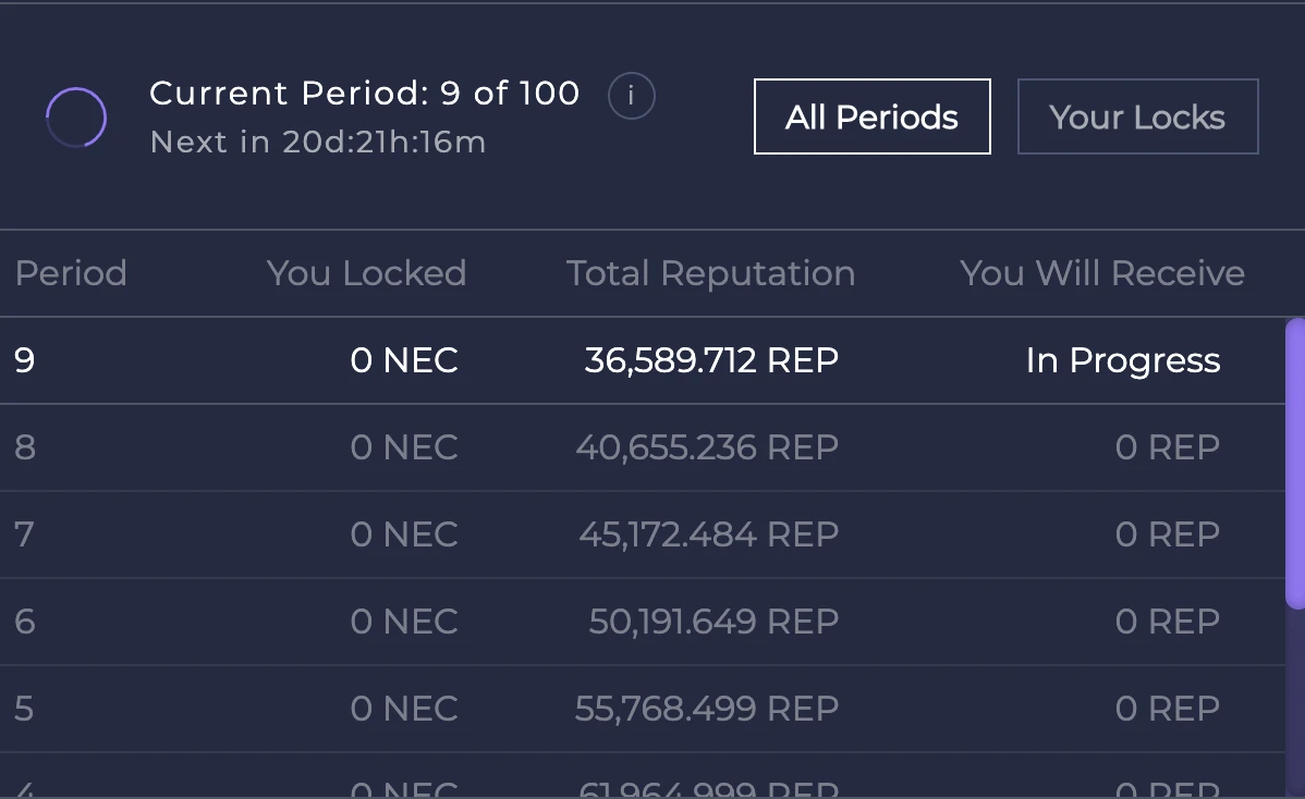 后浪币｜解读necDAO经济模型：DEX+DAO的社会实验将是必然趋势吗？