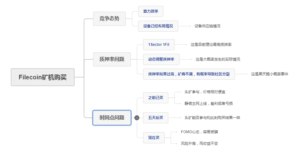 现在是购买Filecoin算力矿机的至暗时刻