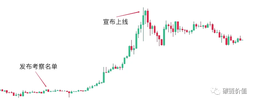 ​Coinbase如何布局DeFi？