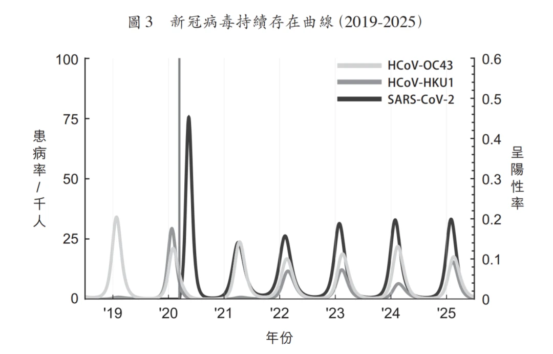 朱嘉明：新冠肺炎疫情如何改变社会成本观念和结构