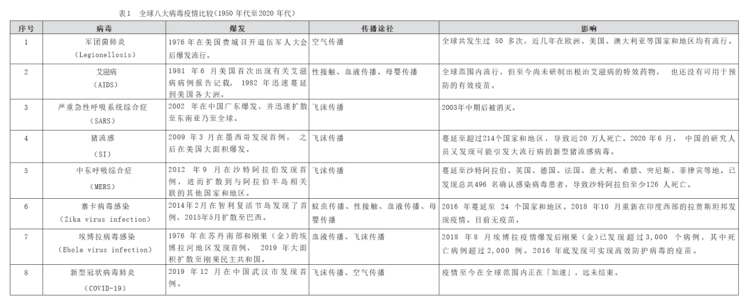 朱嘉明：新冠肺炎疫情如何改变社会成本观念和结构