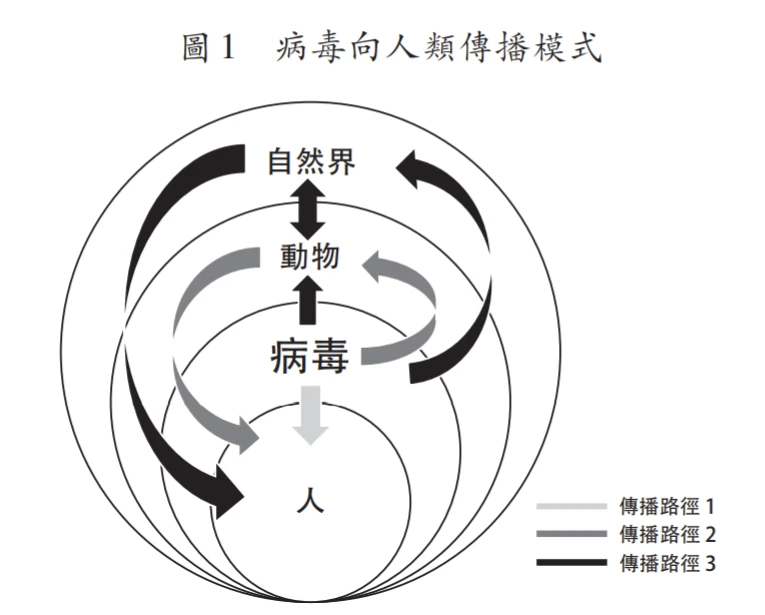 朱嘉明：新冠肺炎疫情如何改变社会成本观念和结构