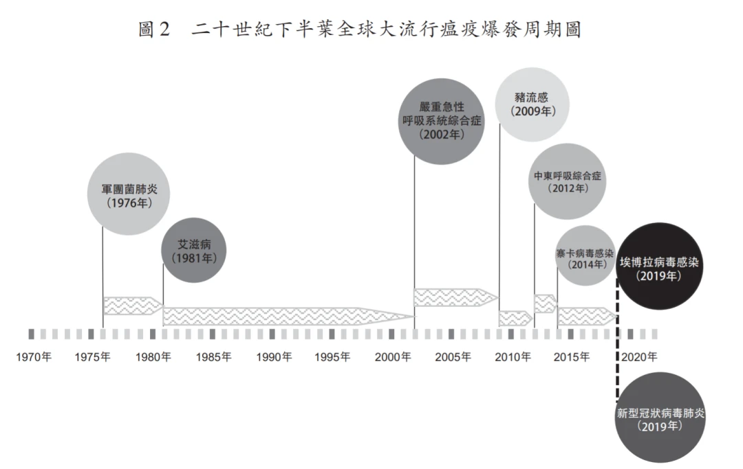 朱嘉明：新冠肺炎疫情如何改变社会成本观念和结构