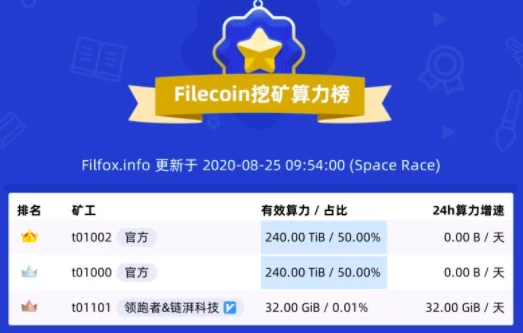 太和观察：Filecoin太空竞赛开启之后的35个小时