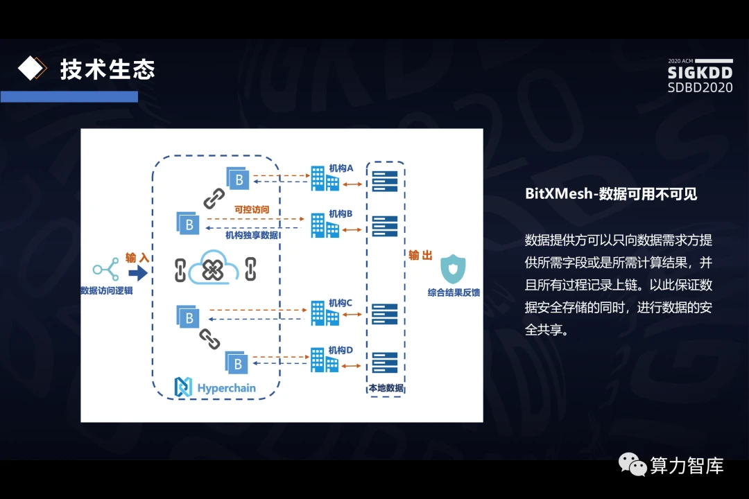 SDBD2020顺利召开，算力智库携手全球产业大咖解读智能数据赋能