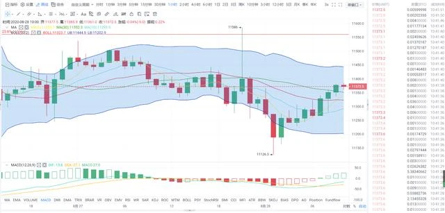 BTC、ETH同步运行，28日操作如何布局？