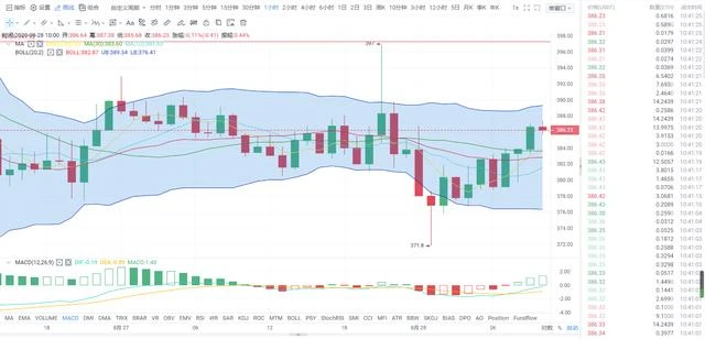 BTC、ETH同步运行，28日操作如何布局？