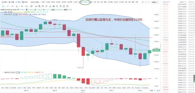 BTC、ETH同步运行，28日操作如何布局？