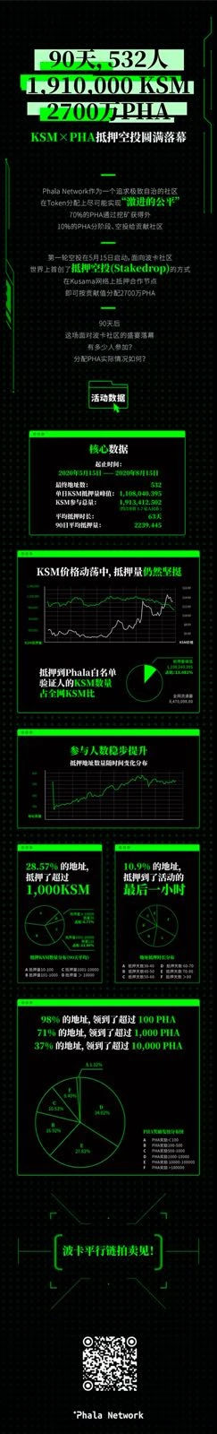 波卡和它的平行链们