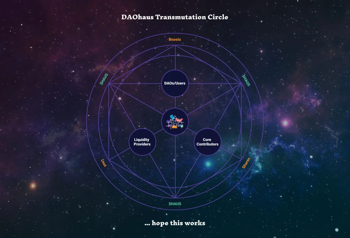 DAOhaus V2：DAO 工具的一次革命