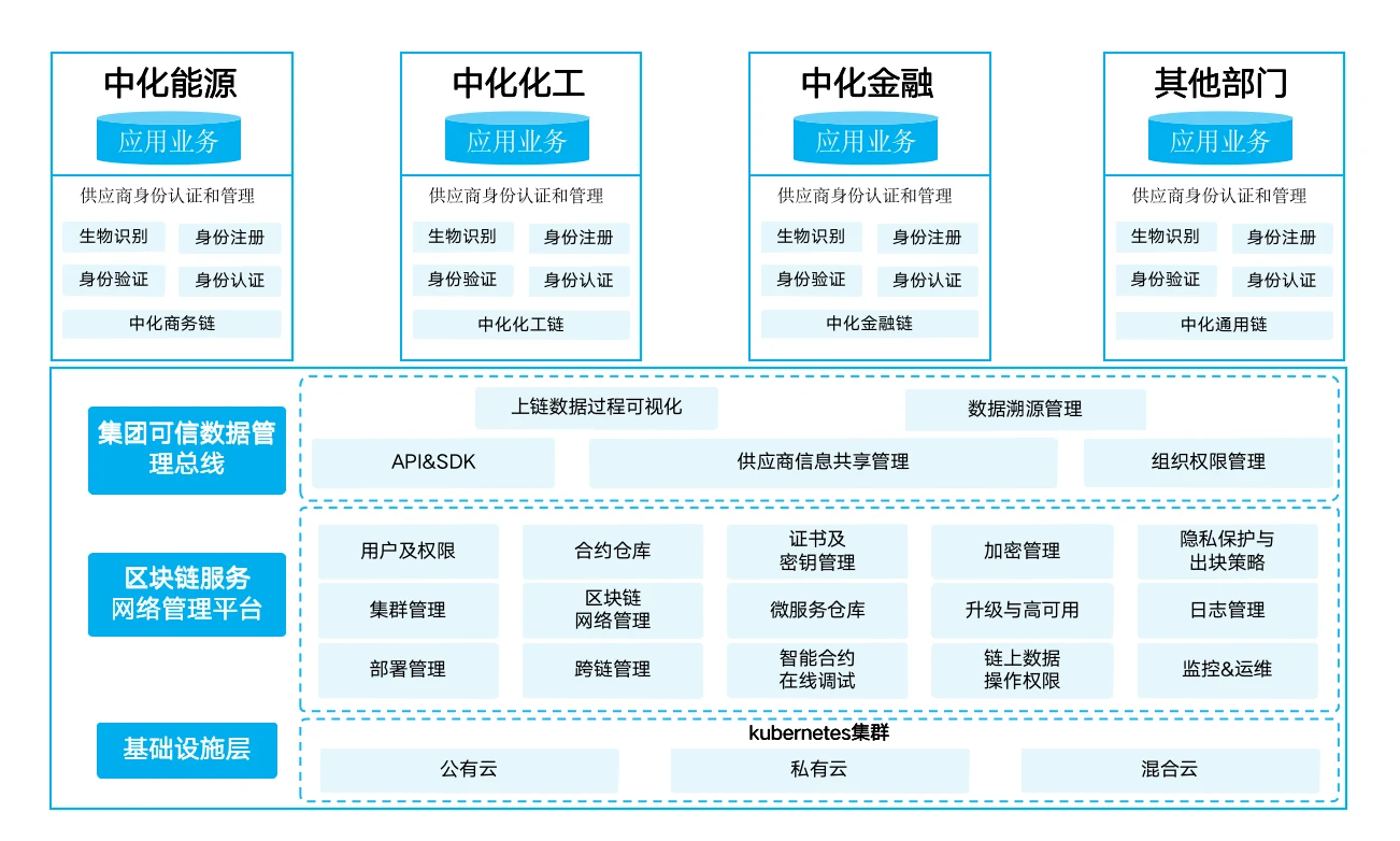 中化集团中化商务研究院辛思海：用户自己有权决定使用数据 | 2020新区势峰会