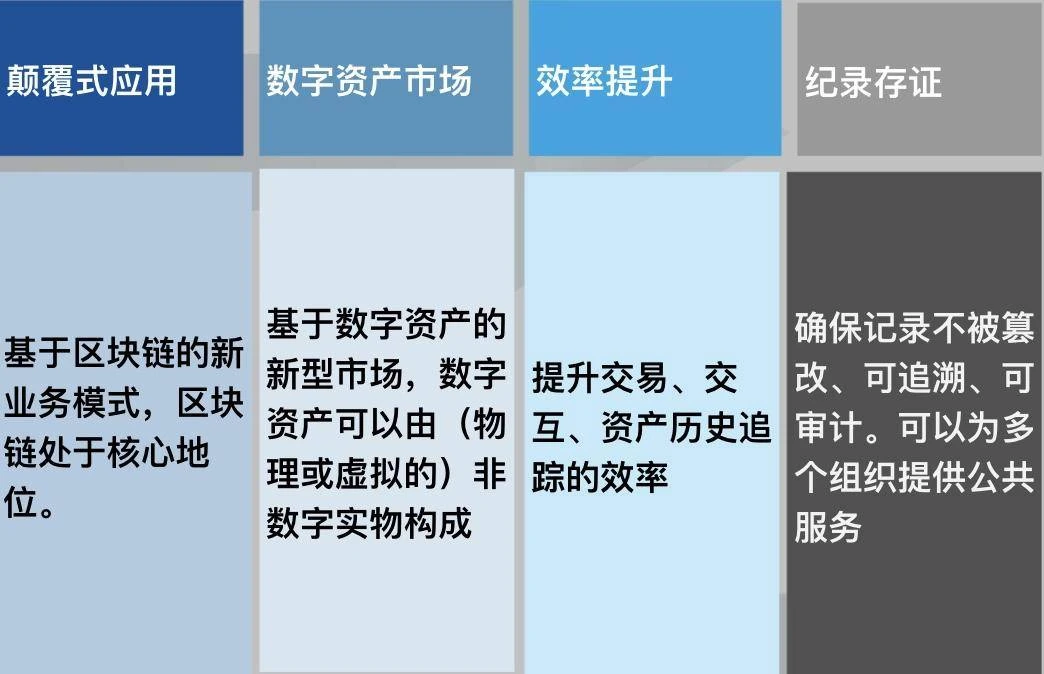 中信银行陈志明：区块链技术的创新应用是不可逆的大趋势| 2020新趋势峰会