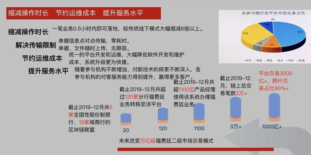 中信银行陈志明：区块链技术的创新应用是不可逆的大趋势| 2020新趋势峰会