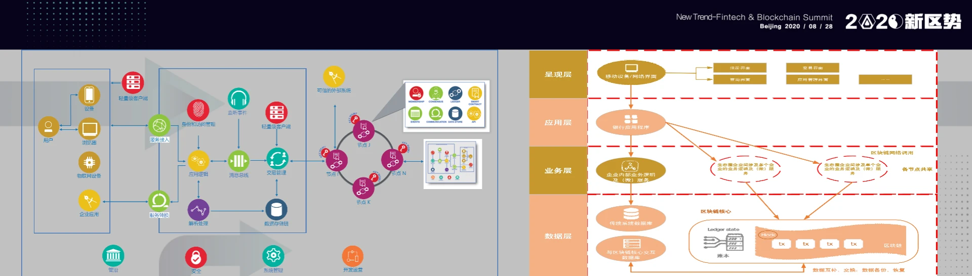 中信银行陈志明：区块链技术的创新应用是不可逆的大趋势| 2020新趋势峰会