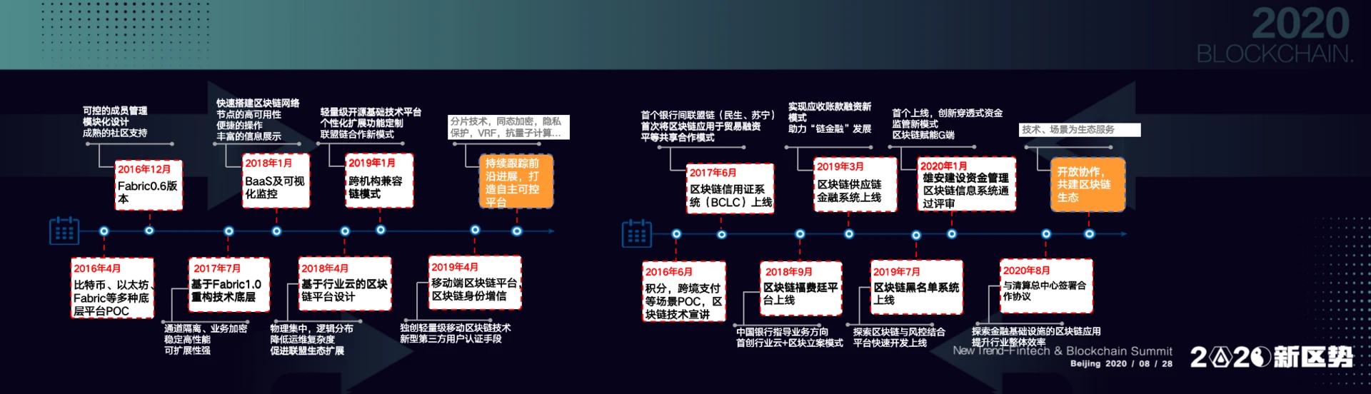 中信银行陈志明：区块链技术的创新应用是不可逆的大趋势| 2020新趋势峰会