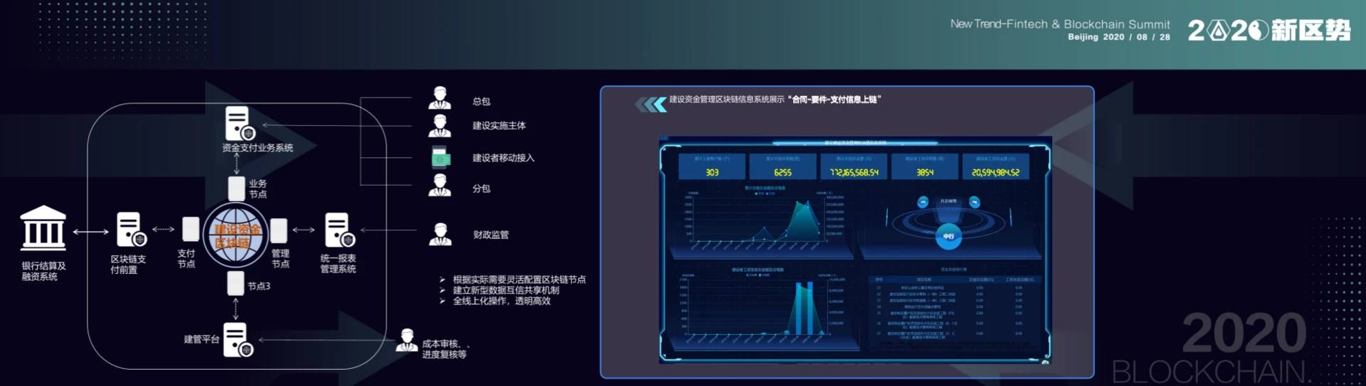 中信银行陈志明：区块链技术的创新应用是不可逆的大趋势| 2020新趋势峰会