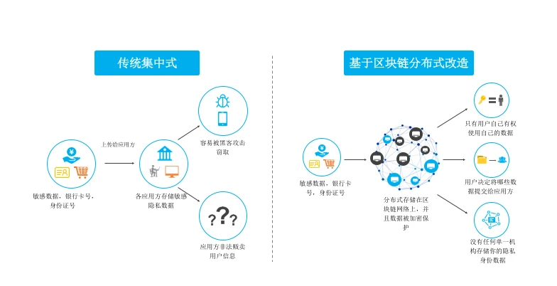 中化集团中化商务研究院辛思海：用户自己有权决定使用数据 | 2020新区势峰会