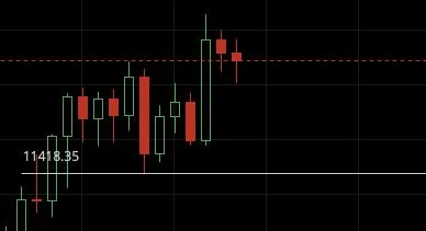 DeFi能否再造17行情，就看大牛能否前来助力