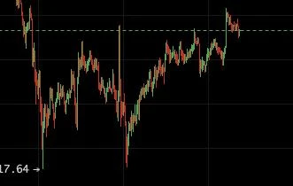 DeFi能否再造17行情，就看大牛能否前来助力