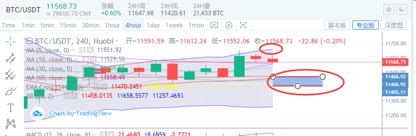 2020年第一个万倍币YFI出现，比特币以太坊是否就此让出王座？