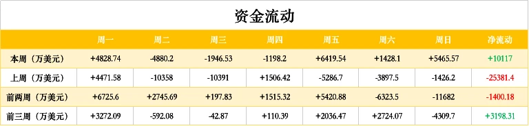 ETH周报 | 8月链上手续费已超过9千万美元；Aave抵押量暴涨至17亿美元，排名第一（8.24-8.30）