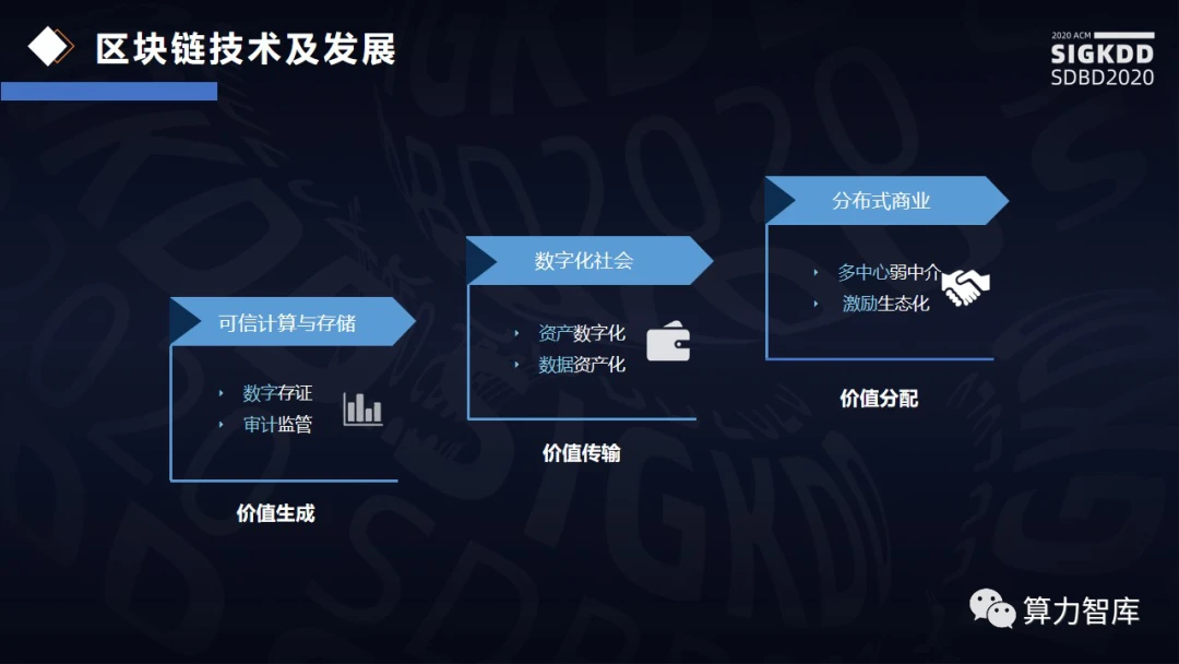 对话趣链张帅：区块链与数据融合，价值三段论凸显