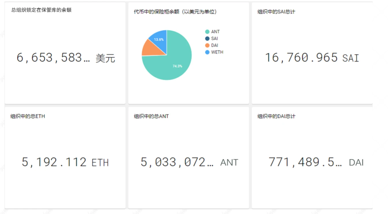 一文了解DeFi亲密伙伴、DAO龙头Aragon