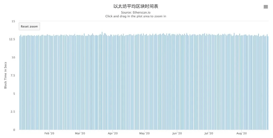 以太坊挖矿是门好生意吗？