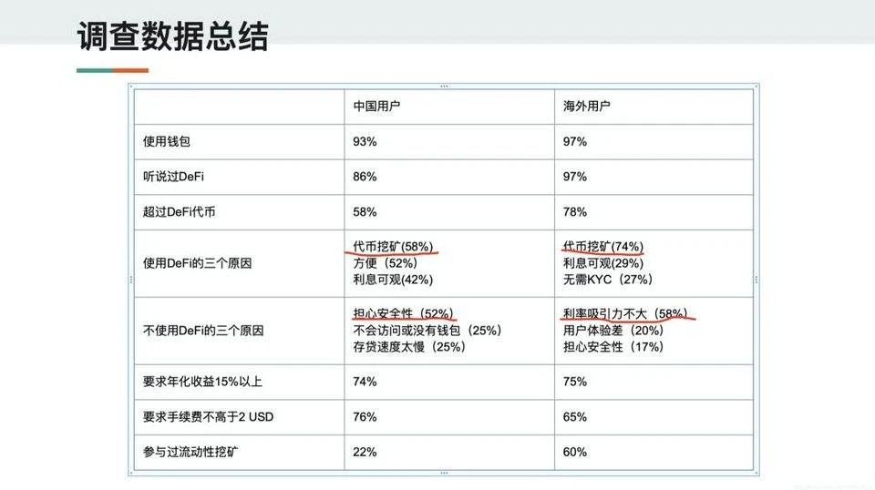 Uniswap称霸之后，新兴“Swap”平台还有机会吗？