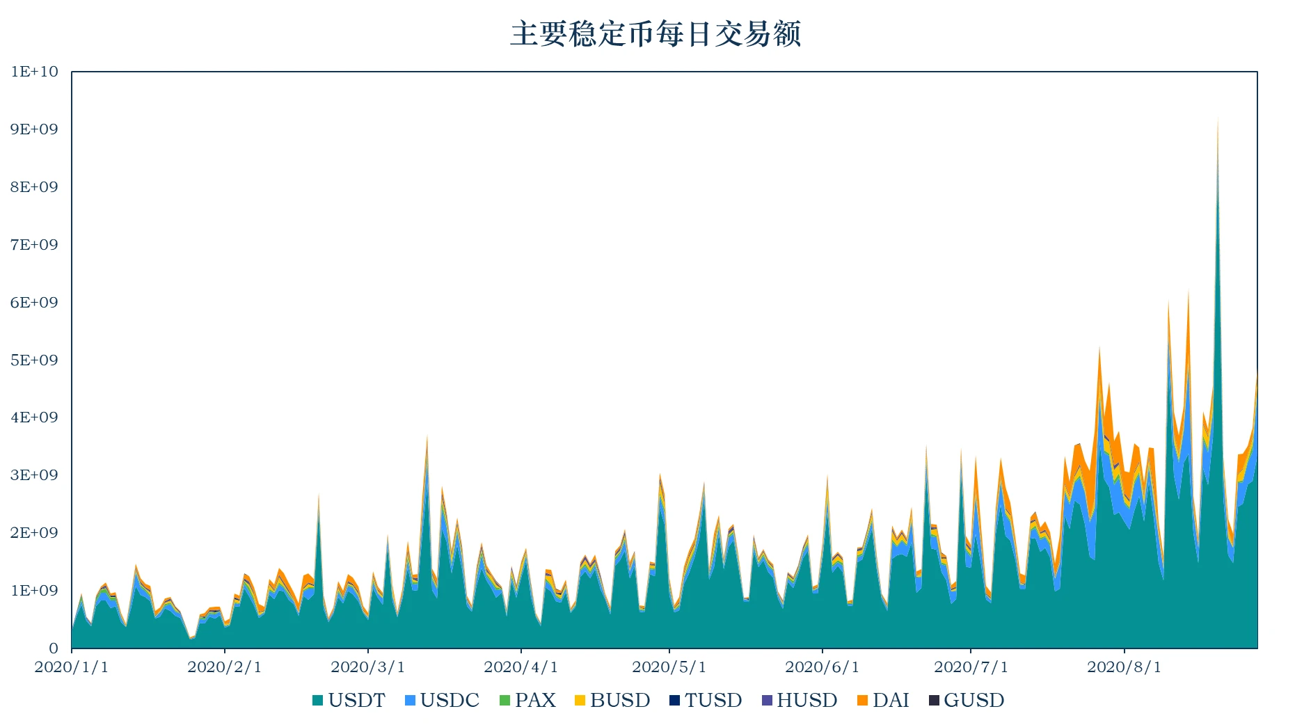 加密稳定币报告：稳定币市值升至165.56亿美元；稳定币与现实资产的联系