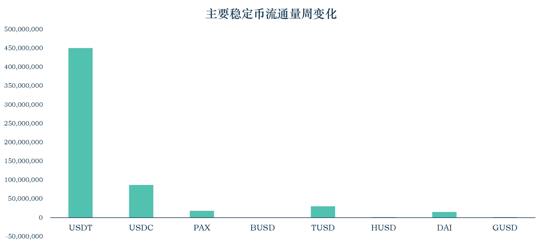 加密稳定币报告：稳定币市值升至165.56亿美元；稳定币与现实资产的联系