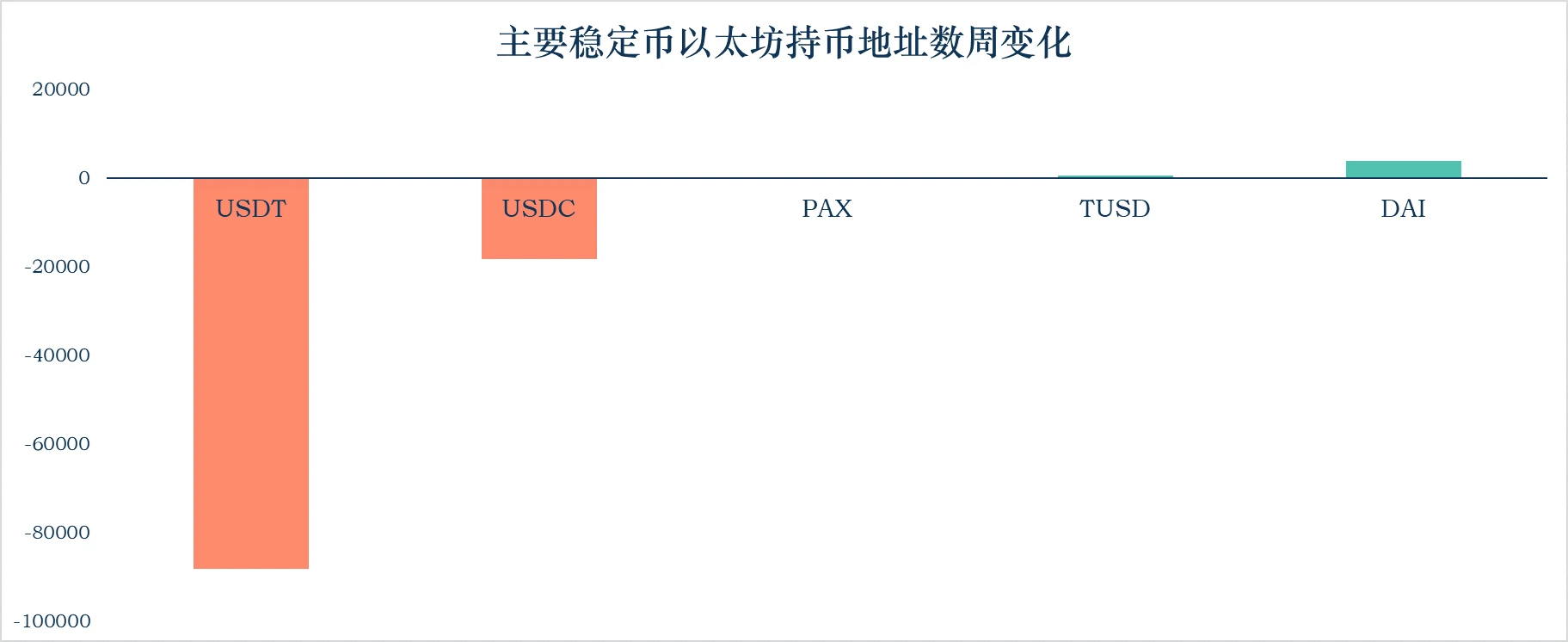 加密稳定币报告：稳定币市值升至165.56亿美元；稳定币与现实资产的联系