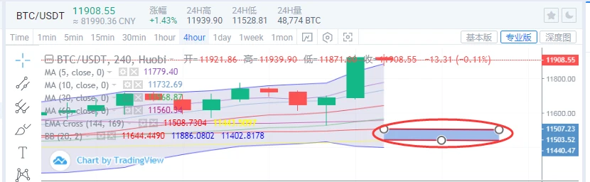 结束的不只是八月，还有牛市的反弹