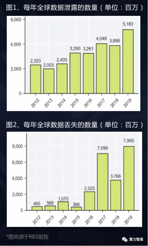 同盾科技李晓林：知识联邦生态系统或成为AI3.0时代的重要基石