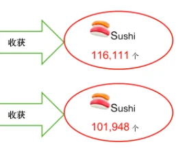 DeFi大作手回忆录：如何5天赚500万美金