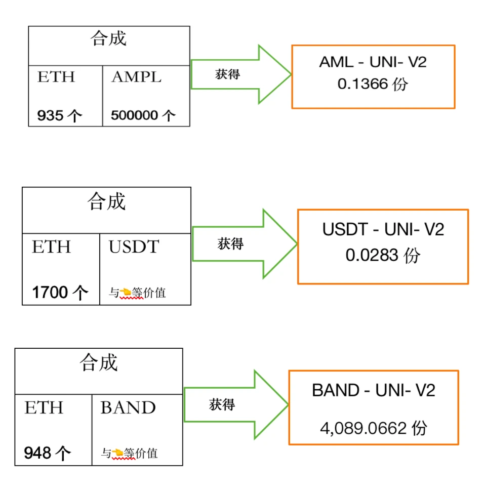 DeFi大作手回忆录：如何5天赚500万美金