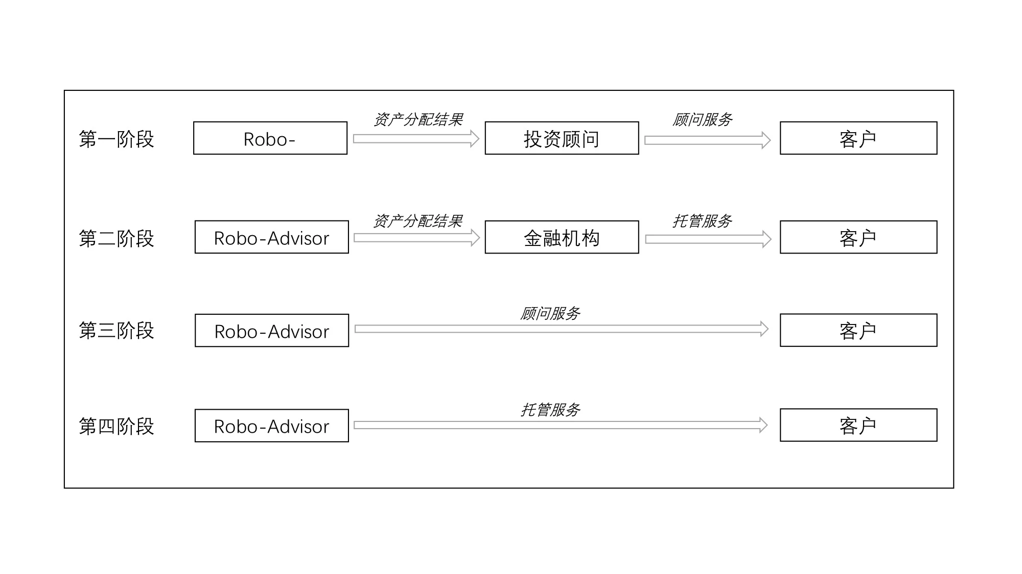 去中心化智能投顾会是下一个浪潮吗？