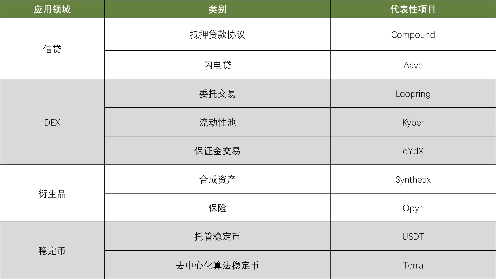 去中心化智能投顾会是下一个浪潮吗？